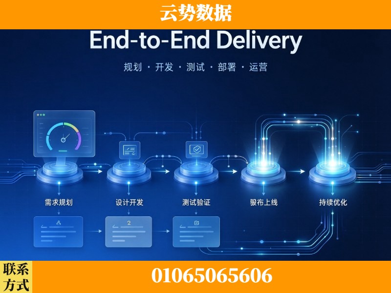 天水-End-to-End Delivery